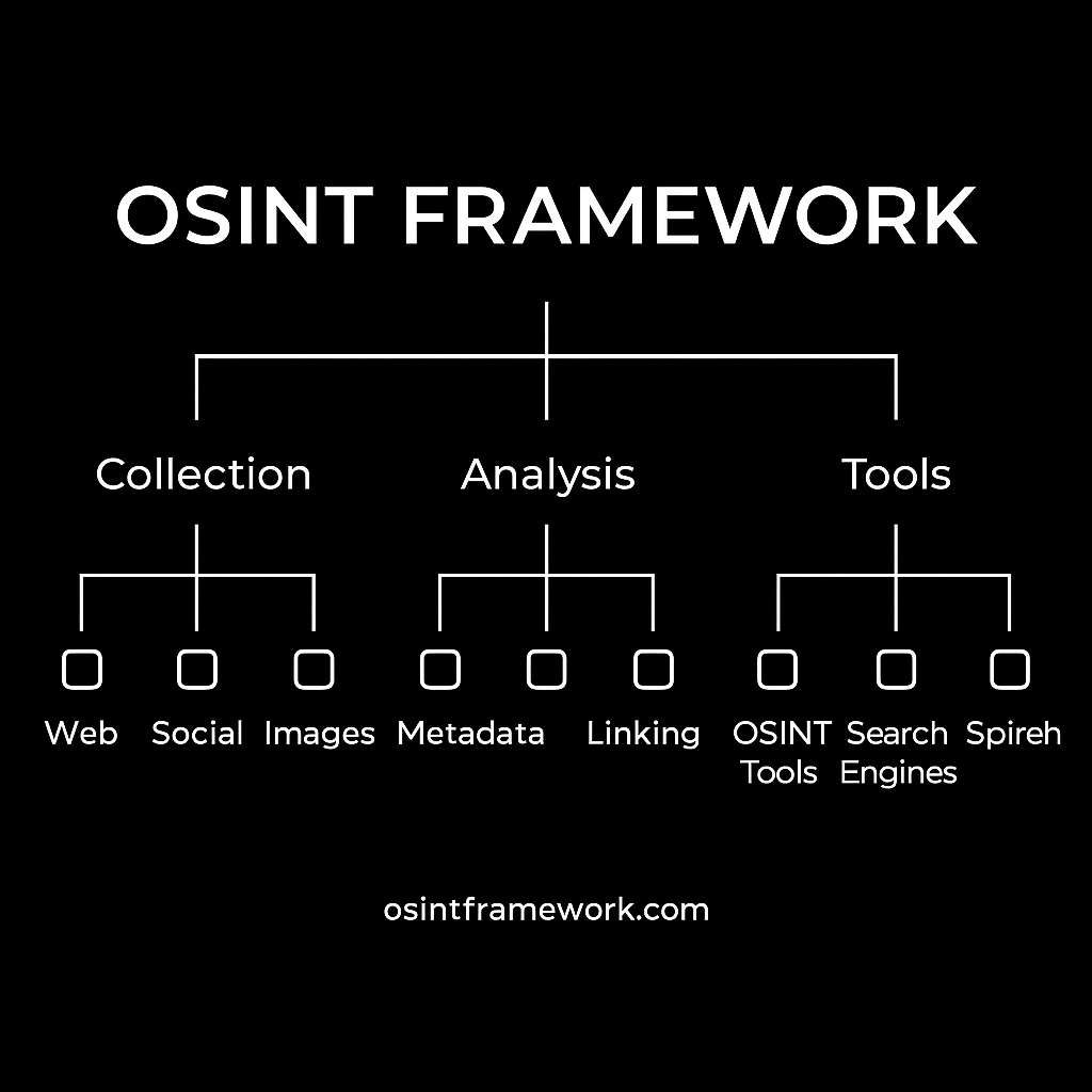 How to do OSINT: a practical workflow for 2026